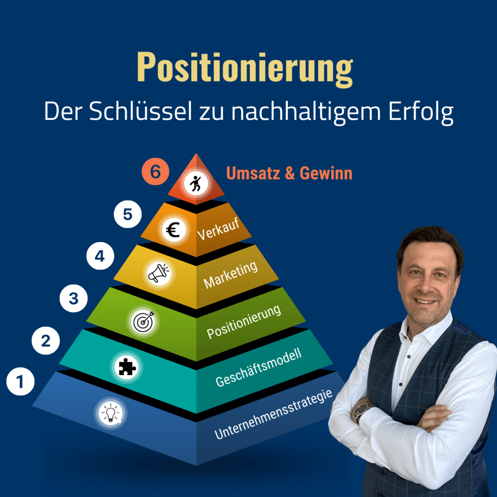 Manfred Kirchmair Positionierungs-Konzept