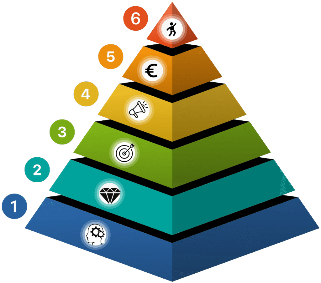 5-Stufen-Pyramide leer
