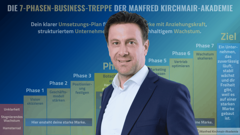 Manfred Kirchmair Akademie