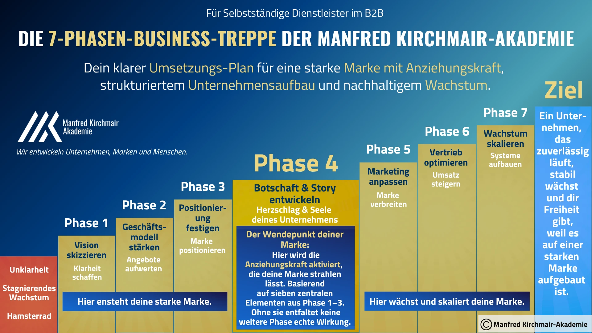 Business-Treppe-EPU