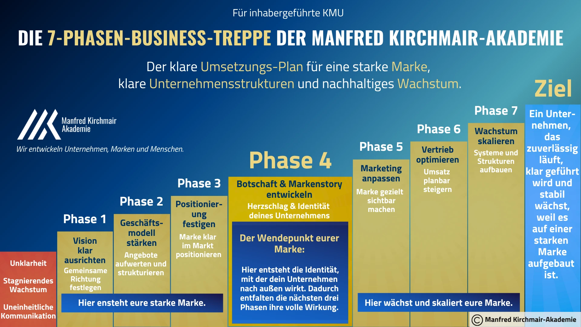Business-Treppe-KMU