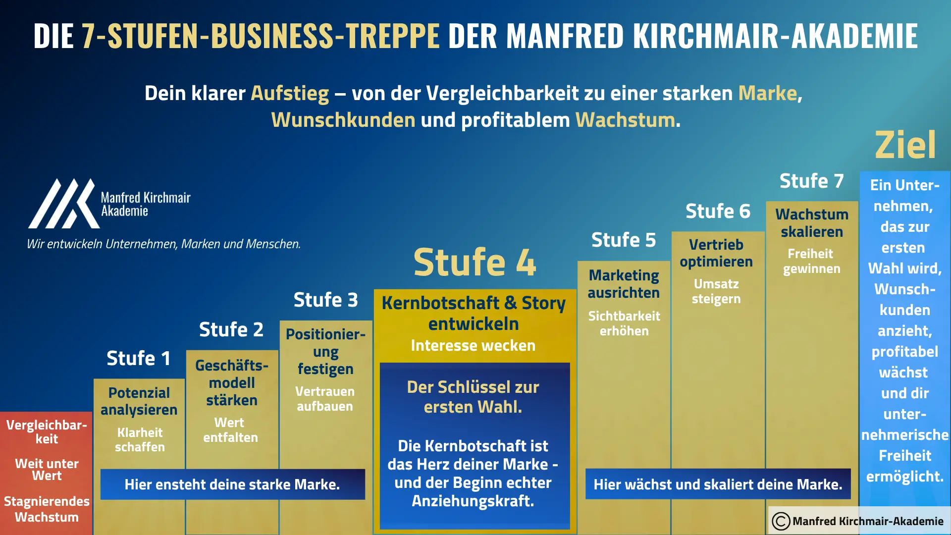 Business-Treppe neu